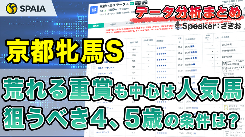 【京都牝馬Sデータ分析】外枠大歓迎！1～○番は勝利なし…馬番別成績などデータで徹底分析【動画あり】