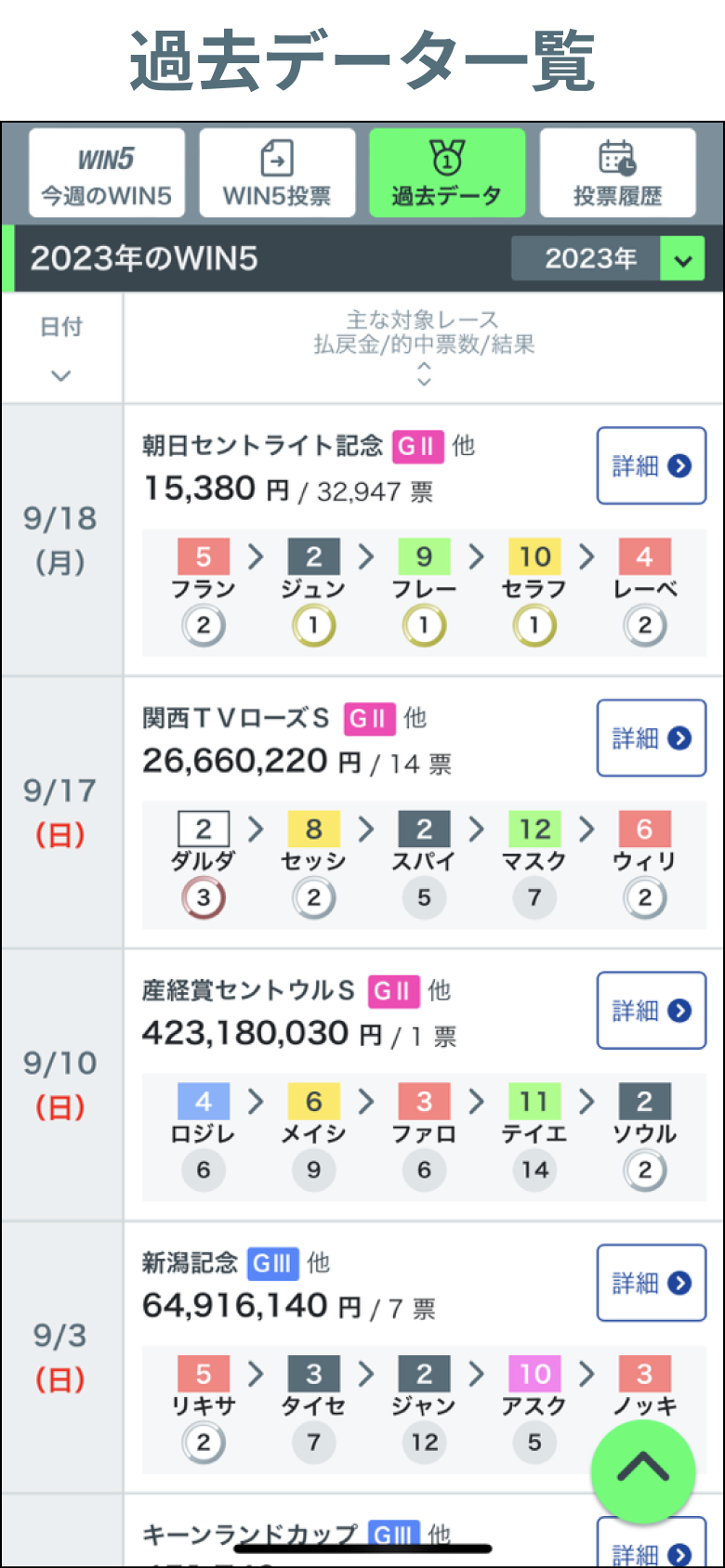 活動歴および当時の関連ビジュアル記録