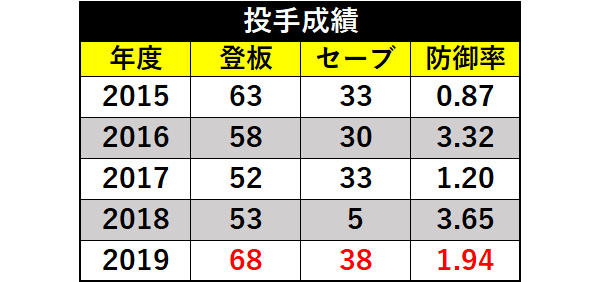 4/1(水)21:00～】松井裕樹選手プロ初セーブ記念商品発売