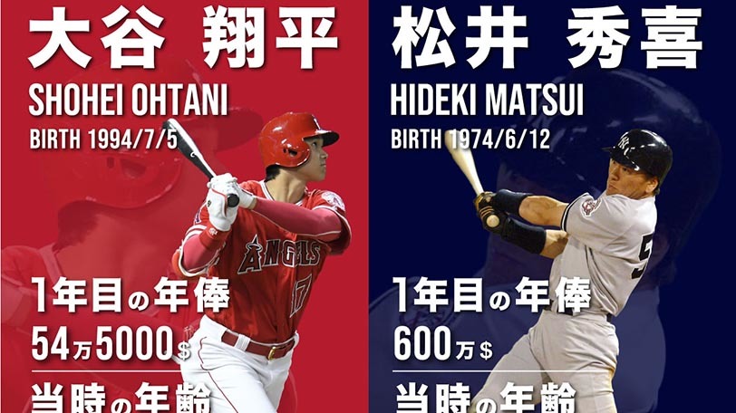 大谷翔平はゴジラを超えたのか 松井秀喜とメジャー1年目成績を比較