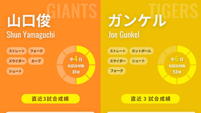 巨人・山口俊と阪神ガンケル,ⒸSPAIA