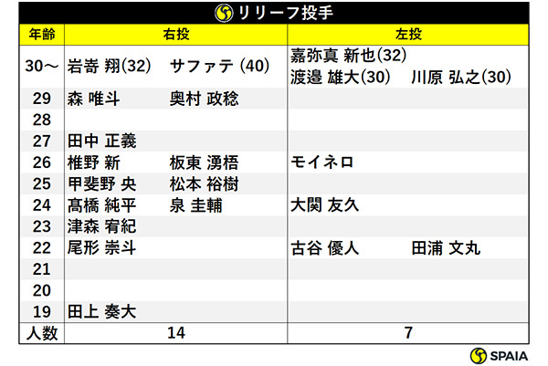 リリーフ投手,ⒸSPAIA