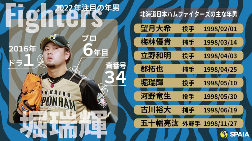 タグ 北海道日本ハムファイターズの記事一覧 スポーツデータ予想解析メディア スパイア タグ 北海道日本ハムファイターズの記事一覧 スポーツデータ予想解析メディア スパイア