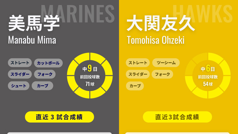 ロッテ・美馬学とソフトバンク・大関友久,ⒸSPAIA