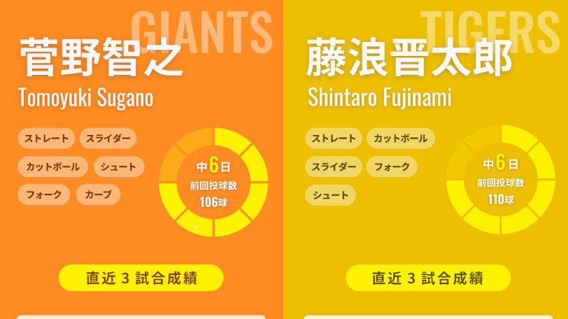 巨人・菅野智之と阪神・藤浪晋太郎,ⒸSPAIA