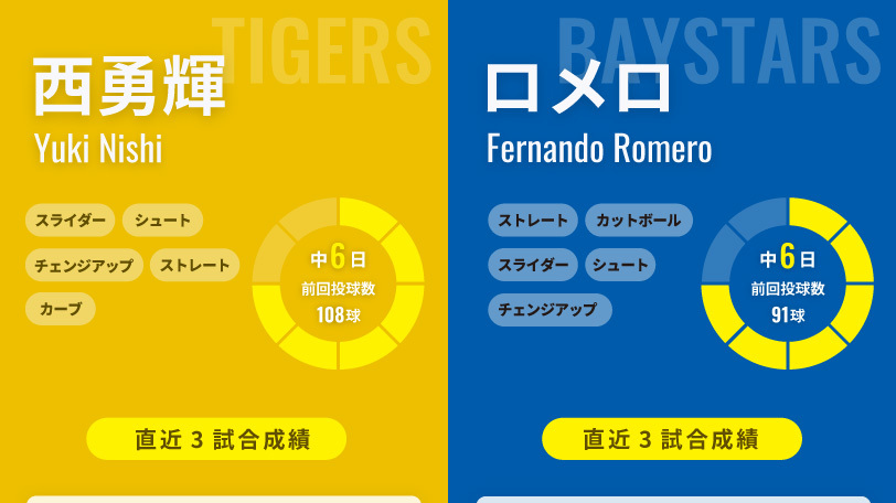 阪神の西勇輝とDeNAのロメロ,ⒸSPAIA