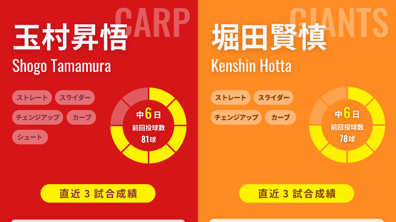 広島の玉村昇悟と巨人の堀田賢慎,ⒸSPAIA