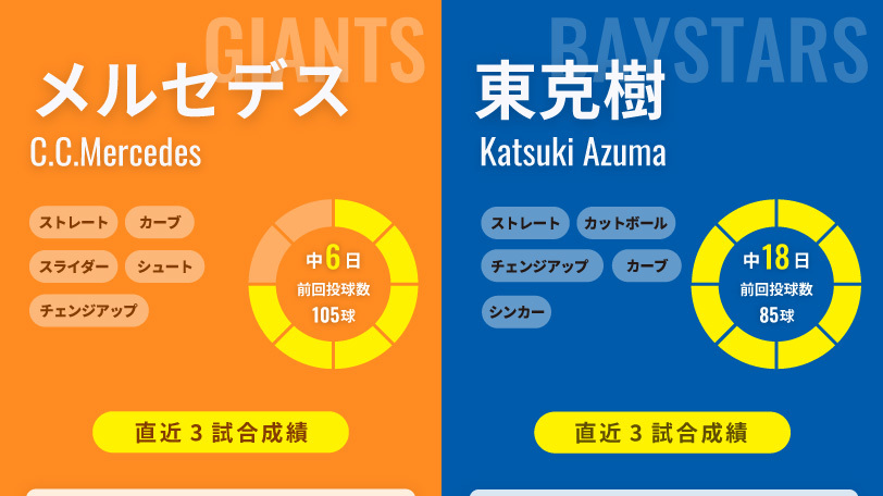 巨人・メルセデスとDeNA・東克樹,ⒸSPAIA