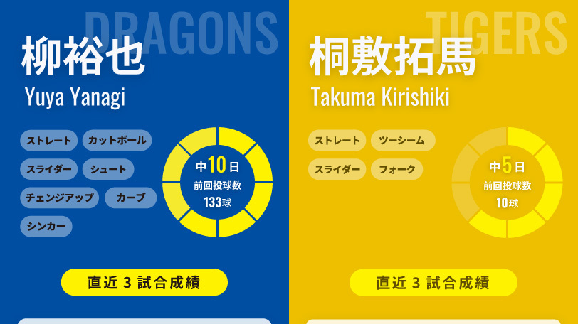 中日・柳裕也と阪神・桐敷拓馬,ⒸSPAIA