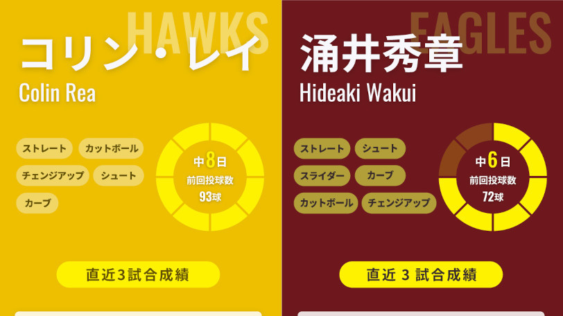 ソフトバンク・レイと楽天・涌井秀章,ⒸSPAIA