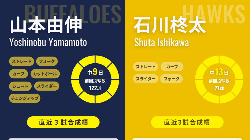 オリックス・山本由伸とソフトバンク・石川柊太,ⒸSPAIA