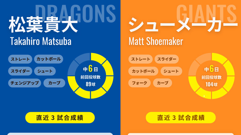 中日・松葉貴大と巨人・シューメーカー,ⒸSPAIA