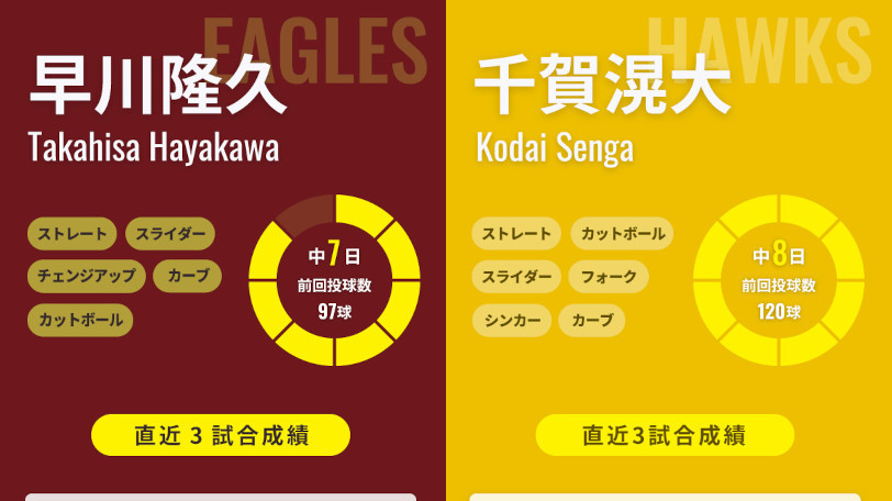 楽天・早川隆久とソフトバンク千賀滉大,ⒸSPAIA