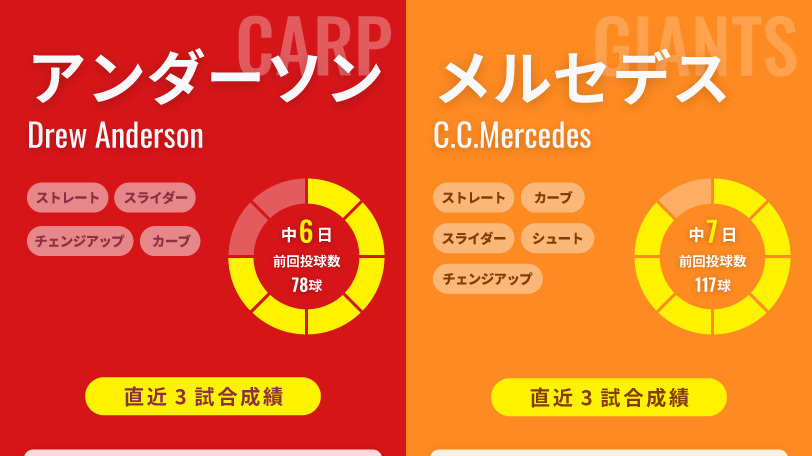 広島のアンダーソンと巨人のメルセデス,ⒸSPAIA