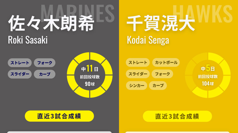 ロッテの佐々木朗希とソフトバンクの千賀滉大,ⒸSPAIA