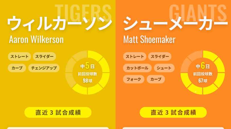 阪神・ウィルカーソンと巨人・シューメーカー,ⒸSPAIA