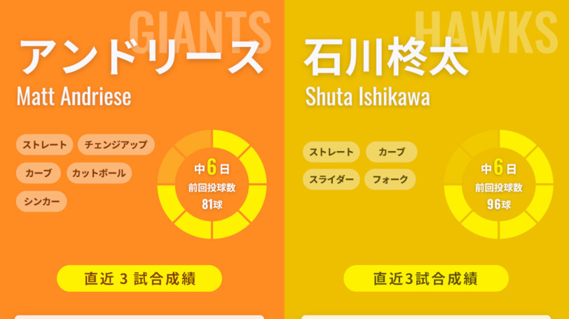 巨人アンドリースとソフトバンク石川柊太,ⒸSPAIA