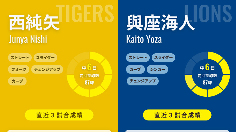 阪神・西純矢と西武・與座海人,ⒸSPAIA