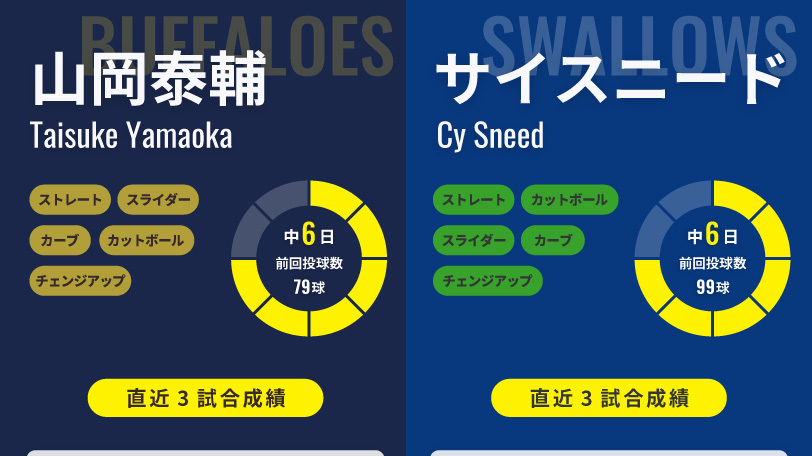 オリックス・山岡泰輔とヤクルト・サイスニード,ⒸSPAIA