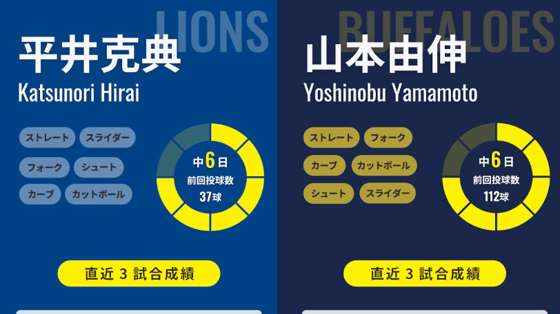 西武・平井克典とオリックス・山本由伸,ⒸSPAIA