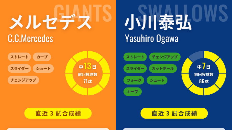 巨人・メルセデスとヤクルト・小川泰弘,ⒸSPAIA