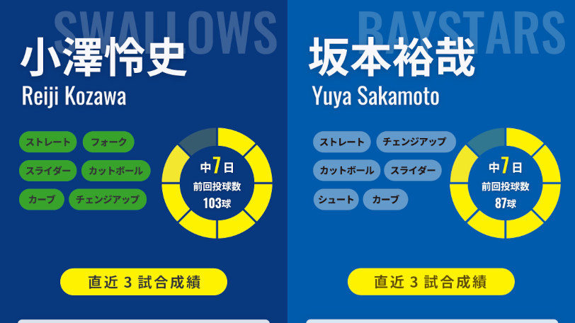 ヤクルト小澤怜史とDeNA坂本裕哉,ⒸSPAIA