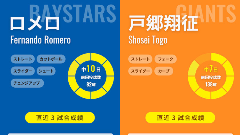 DeNAロメロと巨人・戸郷翔征,ⒸSPAIA