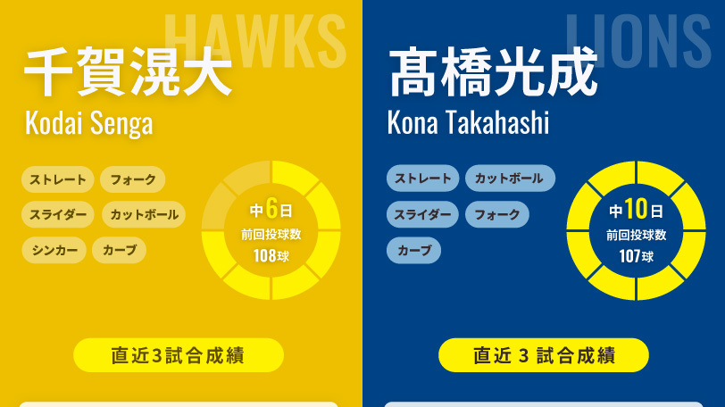ソフトバンク・千賀滉大と西武・髙橋光成,ⒸSPAIA