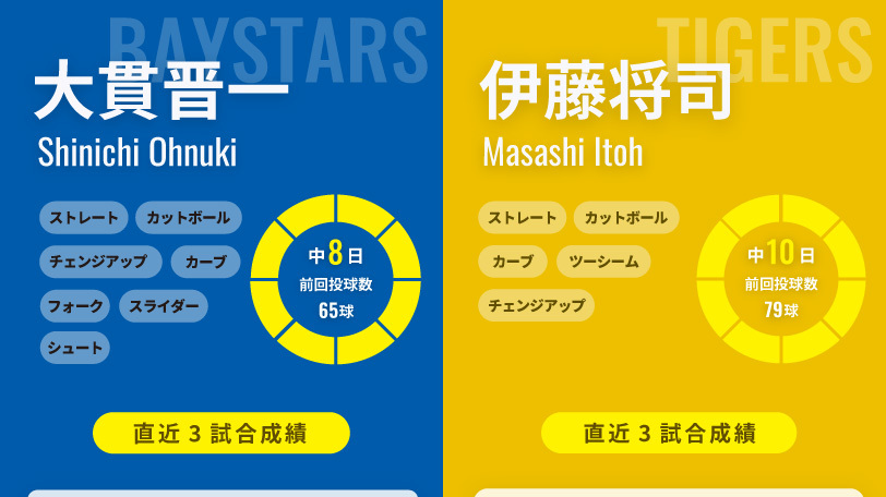 DeNA・大貫晋一と阪神・伊藤将司,ⒸSPAIA