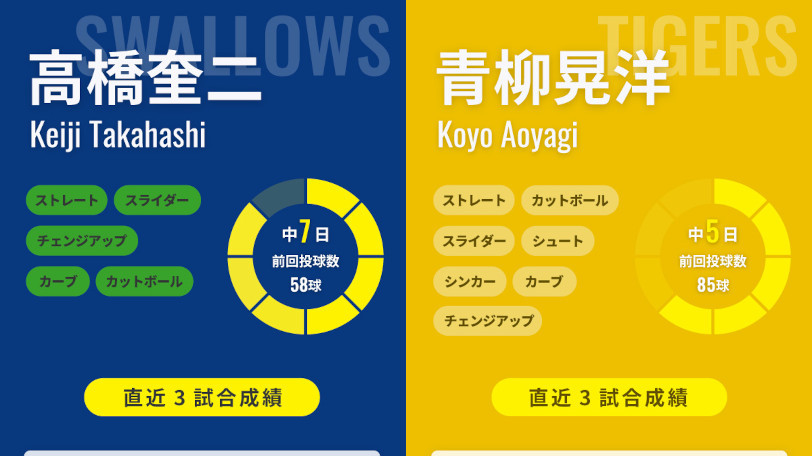 ヤクルト高橋奎二と阪神・青柳晃洋,ⒸSPAIA