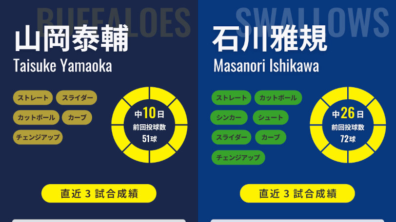 オリックス山岡泰輔とヤクルト石川雅規,ⒸSPAIA