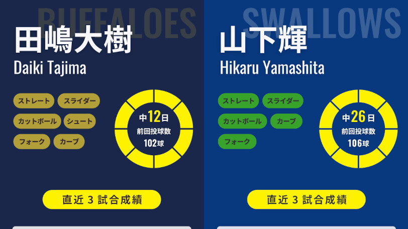 オリックス田嶋大樹とヤクルト山下輝,ⒸSPAIA