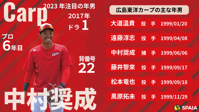 広島の2023「年男」 正捕手争いに名乗り上げる中村奨成、初の2ケタ勝利