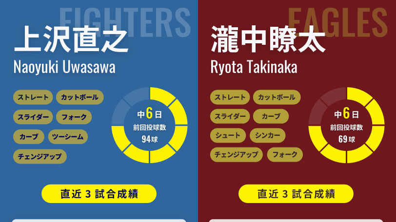 日本ハム・上沢直之と楽天・瀧中瞭太のインフォグラフィック