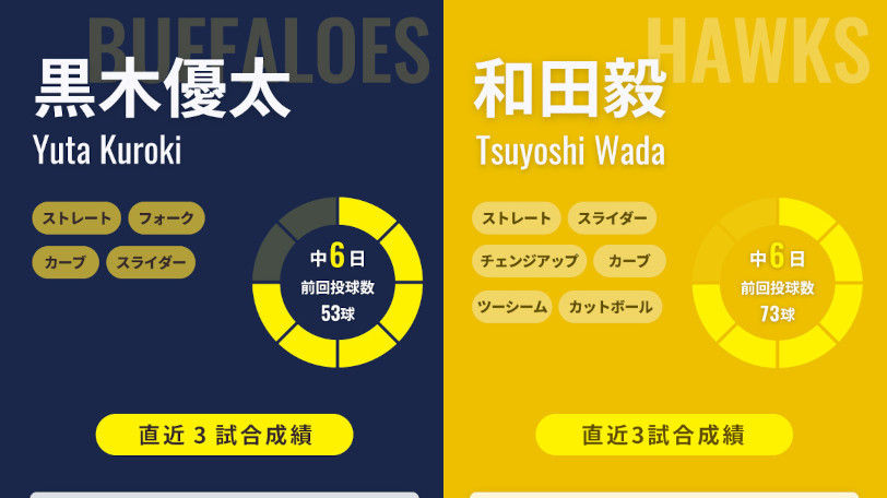オリックス黒木優太とソフトバンク和田毅のインフォグラフィック