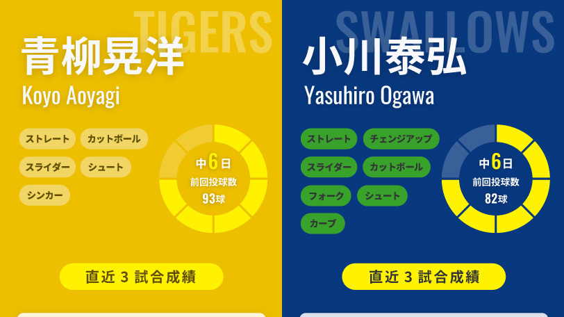 阪神・青柳晃洋とヤクルト・小川泰弘のインフォグラフィック
