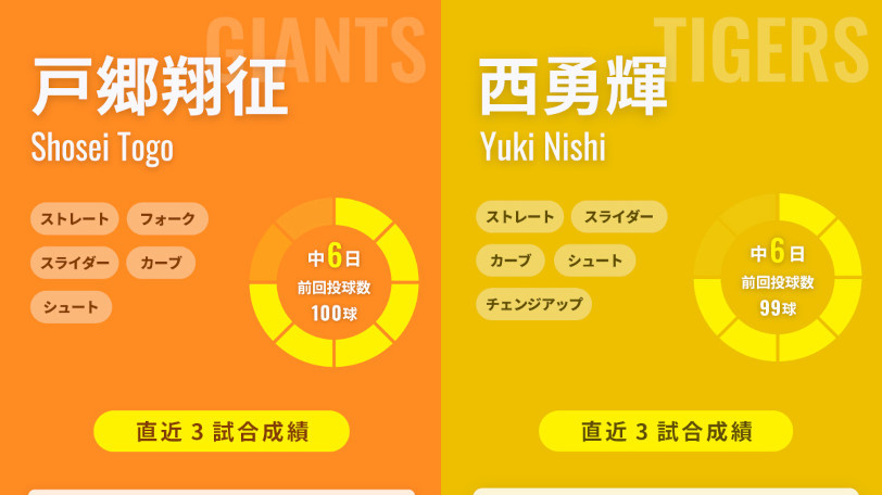 巨人・戸郷翔征と阪神・西勇輝のインフォグラフィック