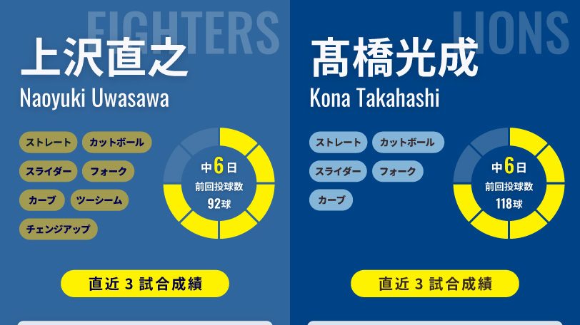 日本ハム・上沢直之と西武・髙橋光成のインフォグラフィック