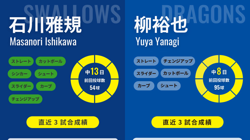 ヤクルト石川雅規と中日・柳裕也のインフォグラフィック