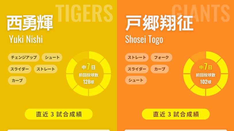 阪神・西勇輝と巨人・戸郷翔征のインフォグラフィック