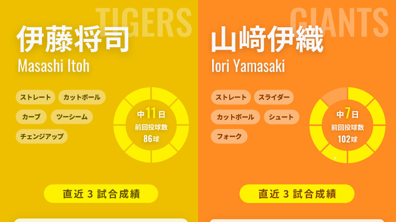 阪神・伊藤将司と巨人・山﨑伊織のインフォグラフィック