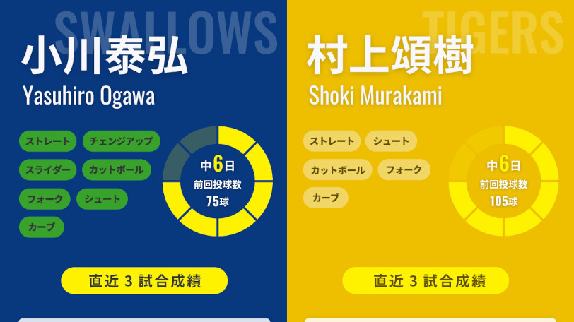 ヤクルト小川泰弘と阪神・村上頌樹のインフォグラフィック