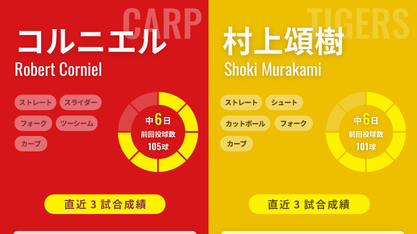 開幕から25イニング連続無失点中の阪神・村上頌樹が先発 リーグ記録