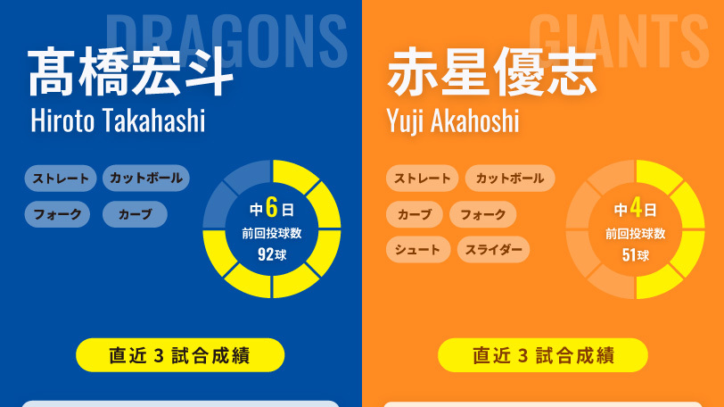 中日・髙橋宏斗と巨人・赤星優志のインフォグラフィック