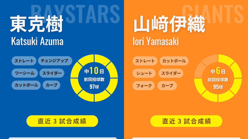 DeNA東克樹と巨人・山﨑伊織のインフォグラフィック