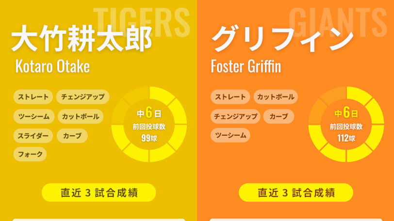 阪神・大竹耕太郎と巨人・グリフィンのインフォグラフィック