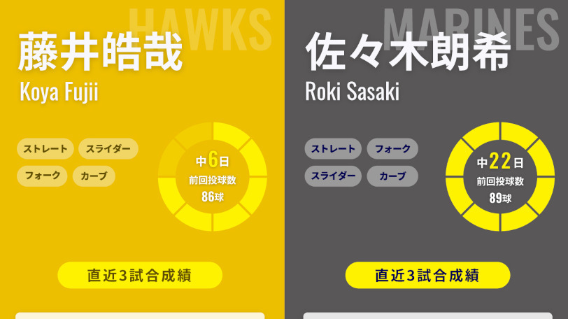 ソフトバンク藤井皓哉とロッテ佐々木朗希のインフォグラフィック