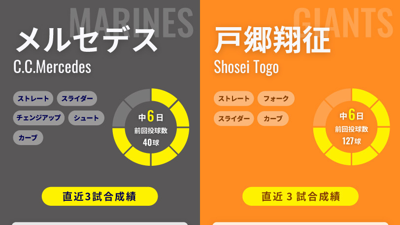 ロッテ・メルセデスと巨人・戸郷翔征のインフォグラフィック