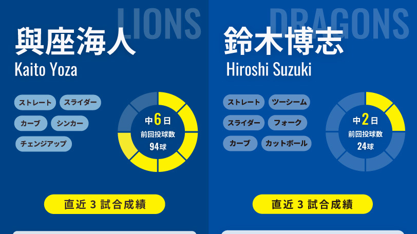 西武・與座海人と中日・鈴木博志のインフォグラフィック