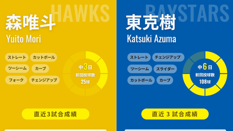 ソフトバンク森唯斗とDeNA東克樹のインフォグラフィック